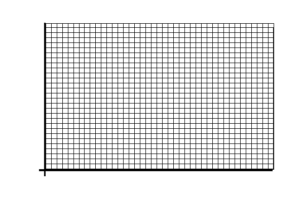 Experimental technique- scientific experiments and reports-exercise-2